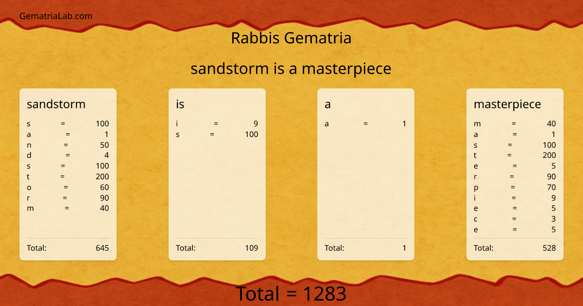 sandstorm is a masterpiece in rabbis Gematria